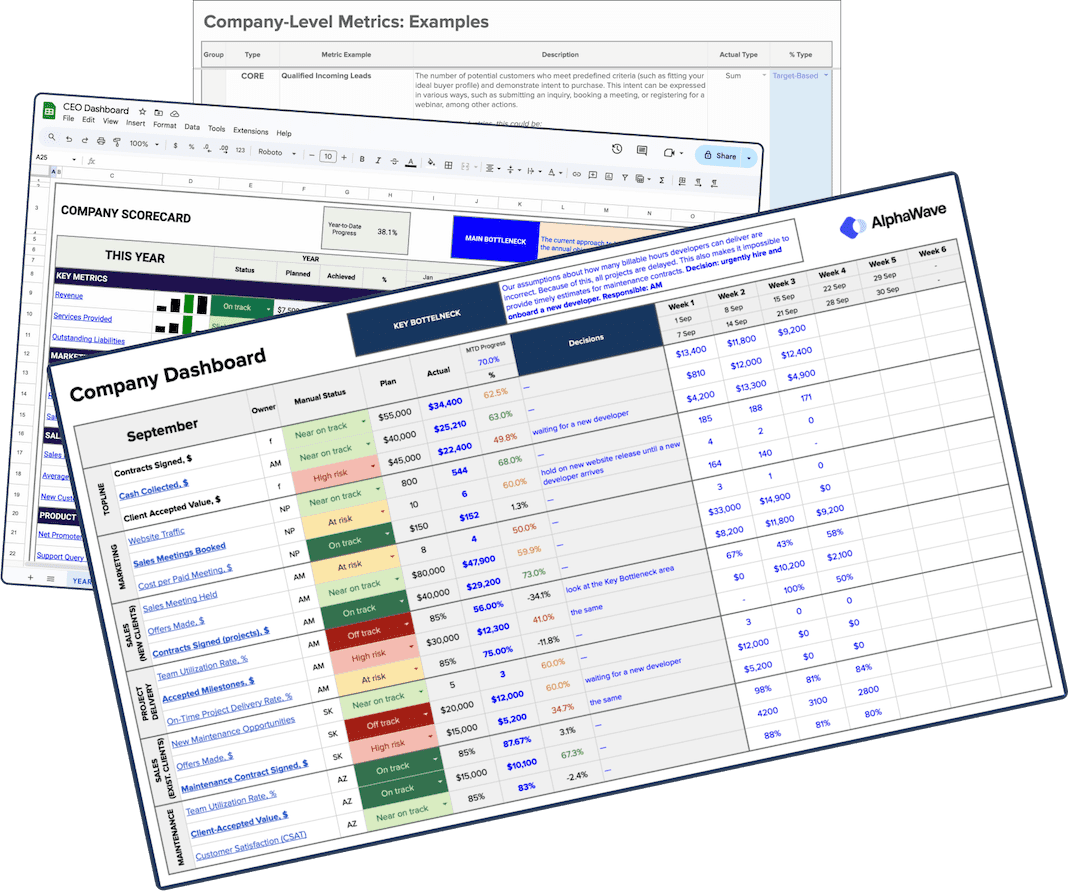 Discover our dashboard