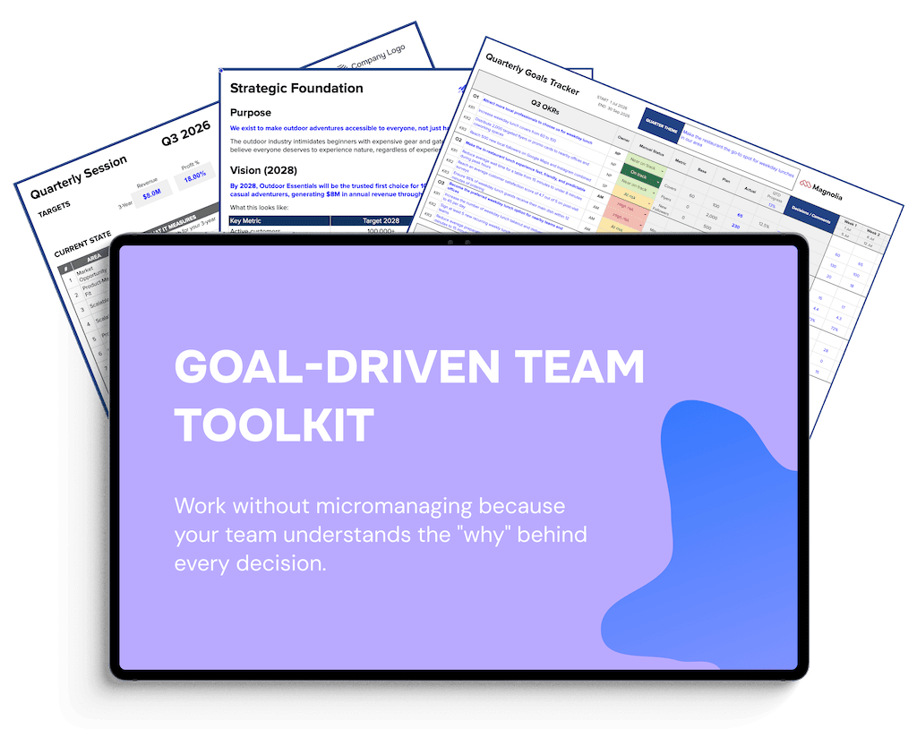 Goal-Driven Team Toolkit