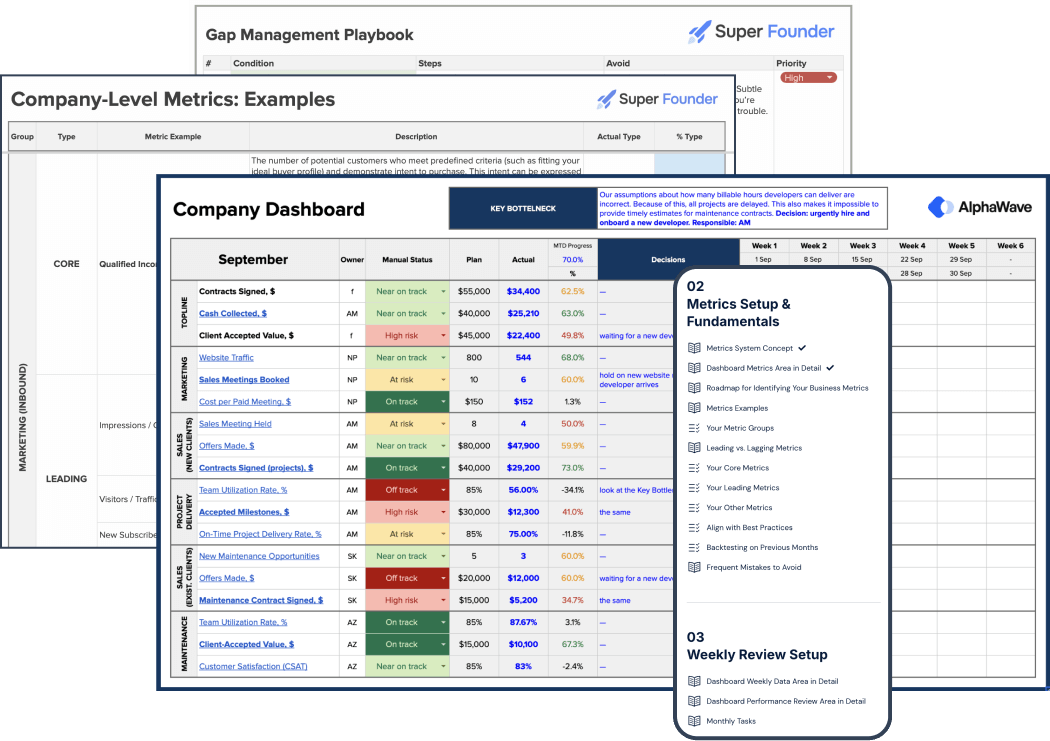 CEO Dashboard. Complete Toolkit