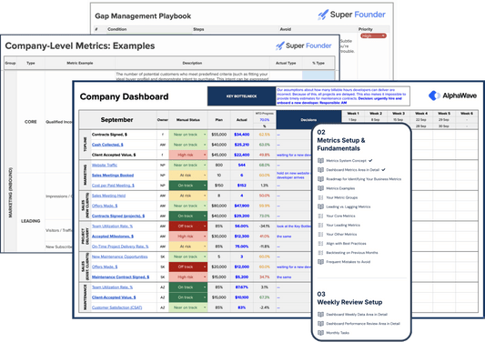 CEO Dashboard. Complete Toolkit